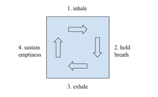 Pranayama – box breath